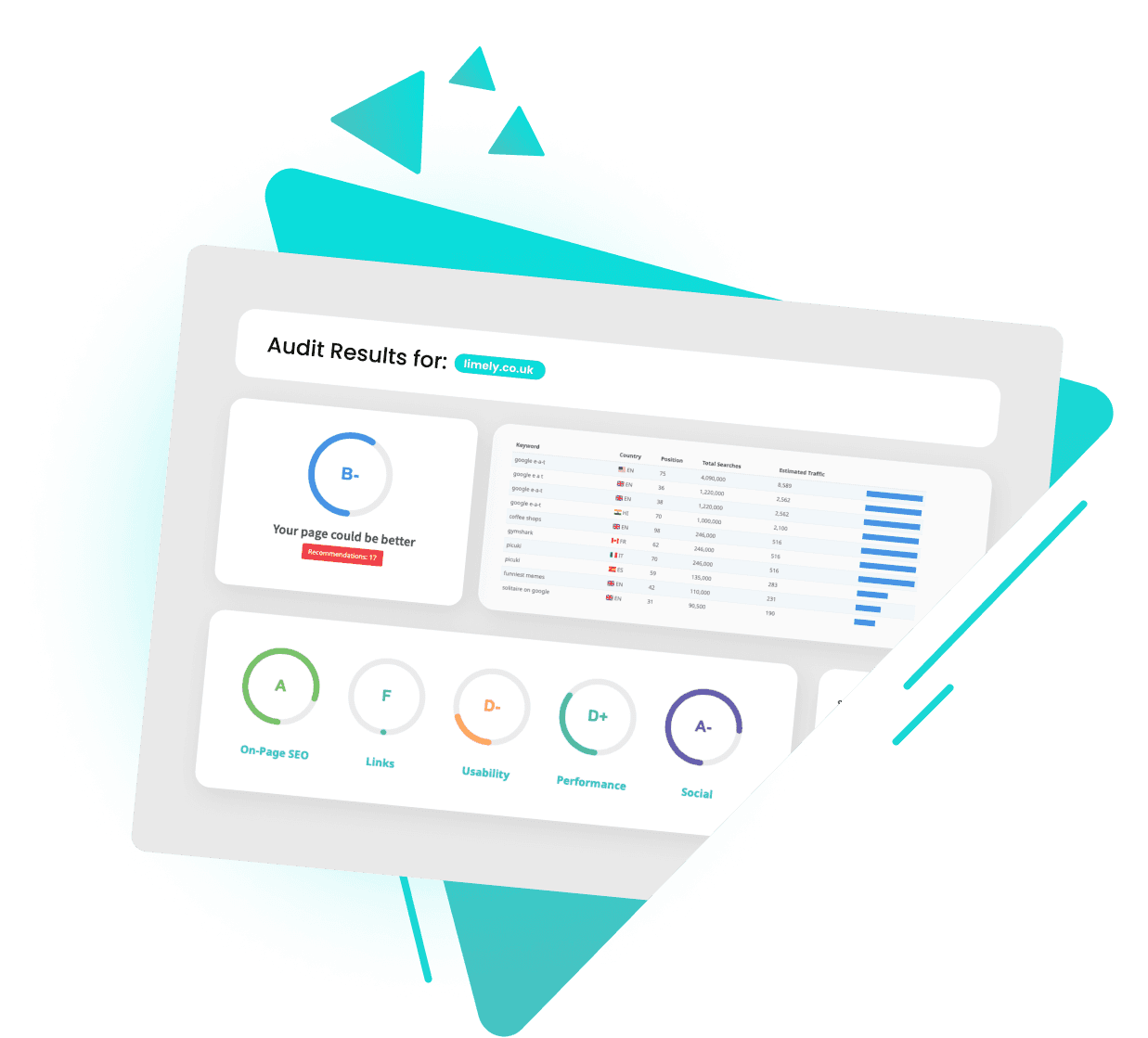 SEO Audit Services
